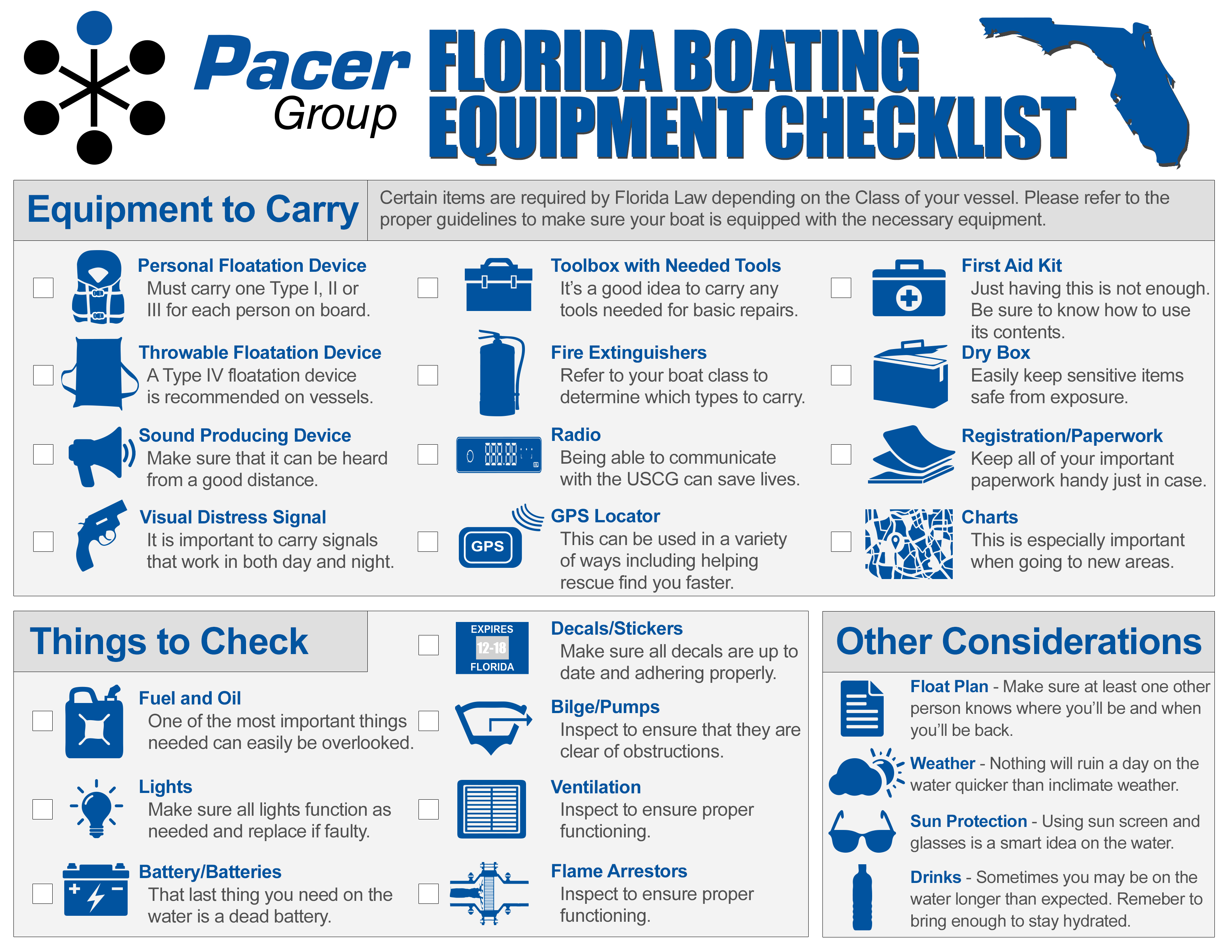 Boat checklist boat quest